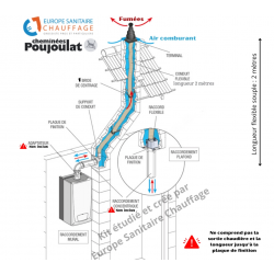 Kit C9 pour chaudière étanche et raccordement...
